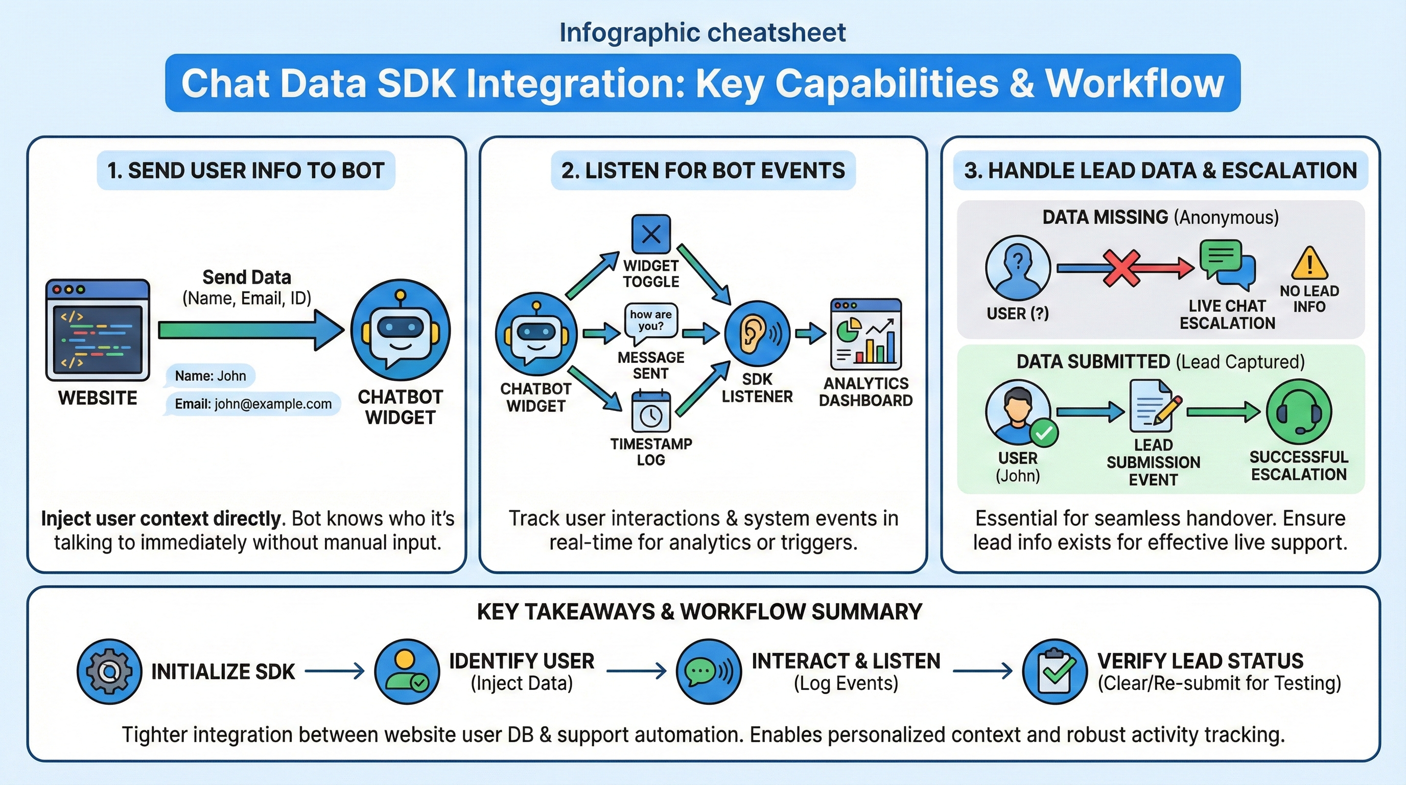 Personalized Chatbot Experience for Logged-in Users