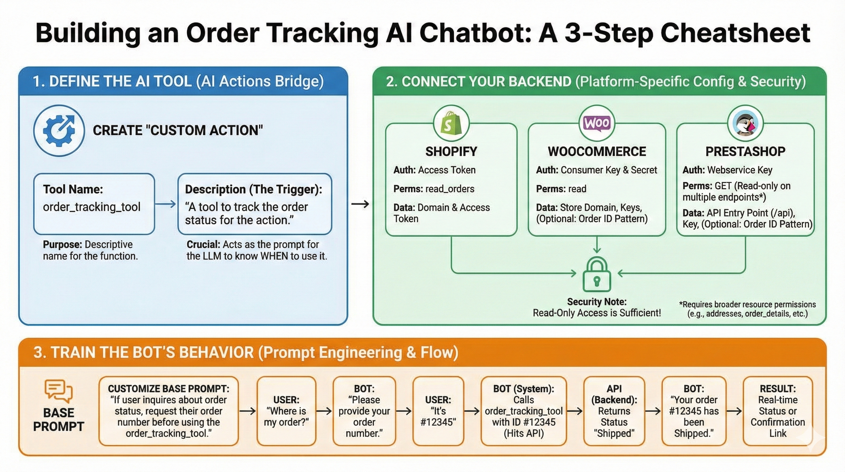 Implement Order Tracking in Your E-commerce Chatbot