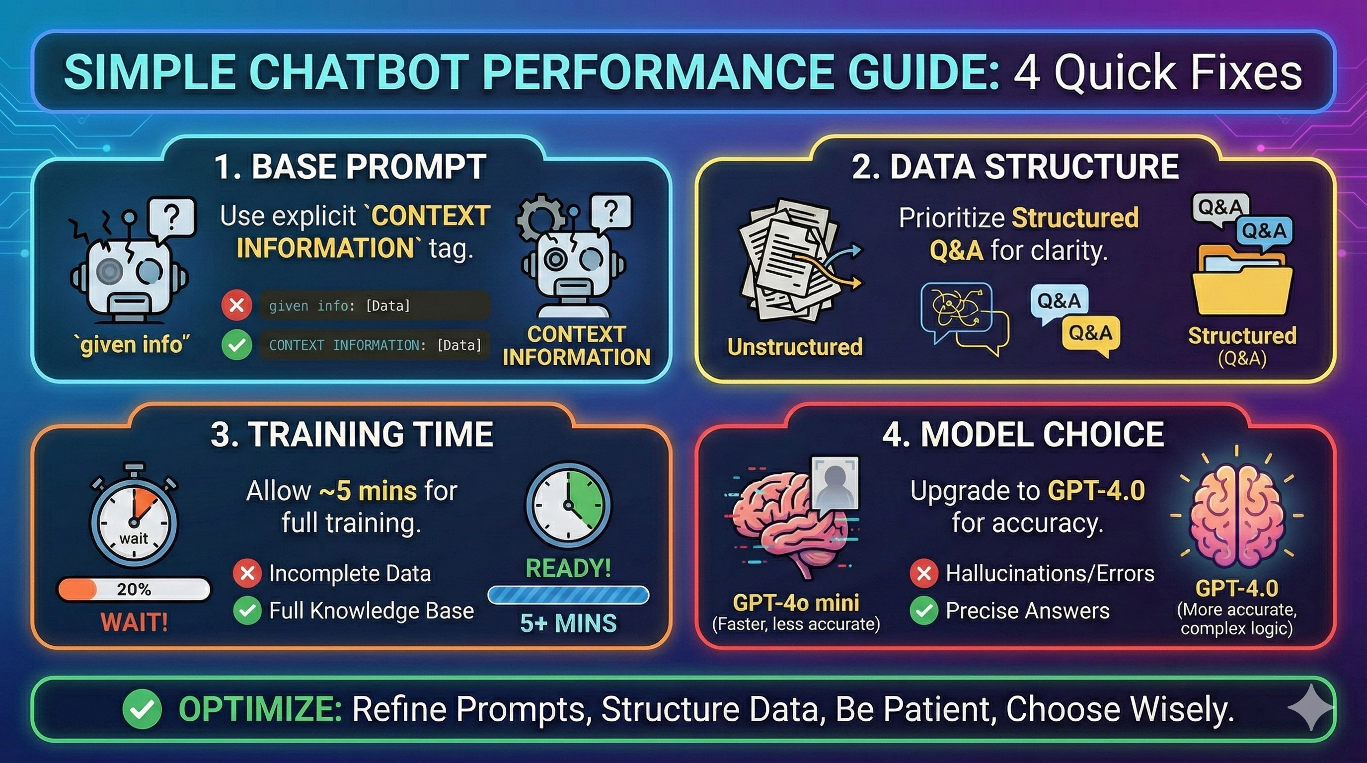 Common Reasons for Poor Performance